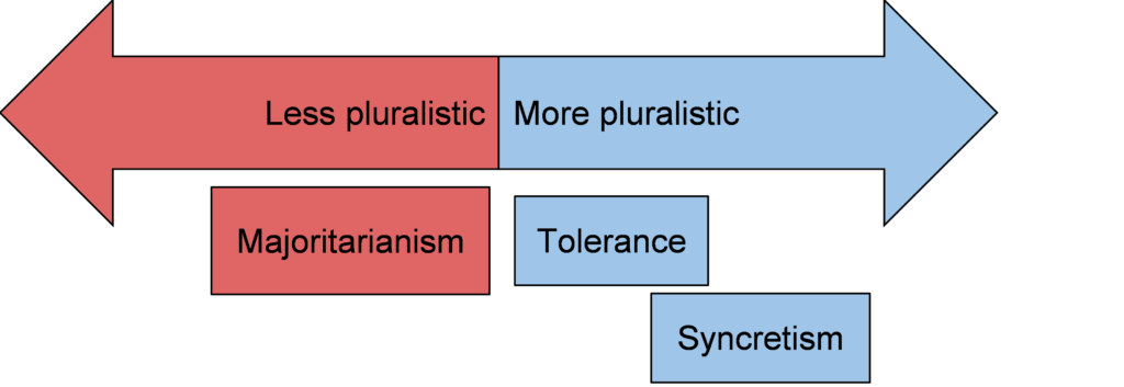 pluralism