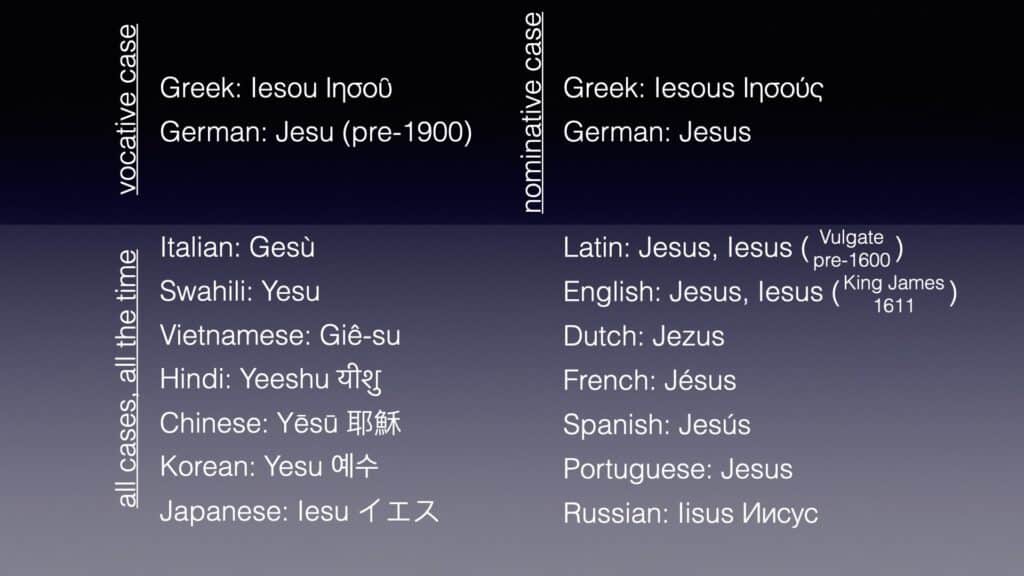 More Info About The Name Of Jesus