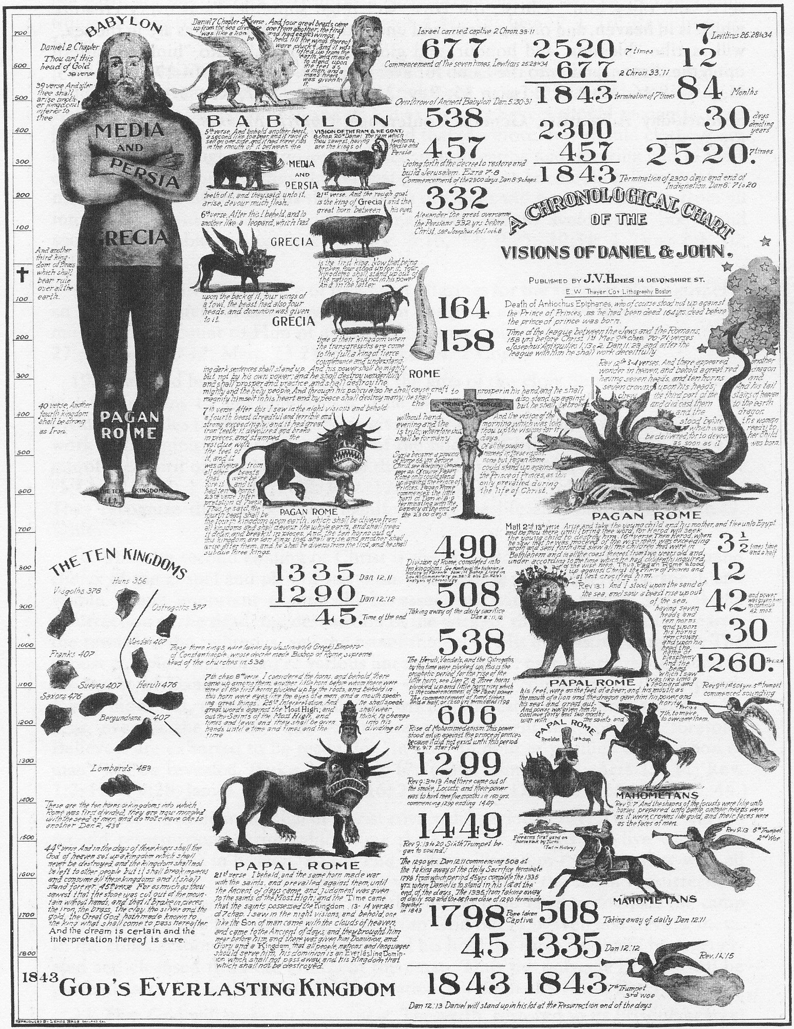 Last Day Events Examined More Closely 1 The 1843 Millerite chart of the visions of Daniel and John